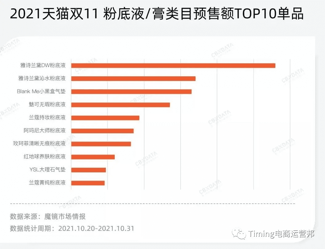 TIMING營(yíng)銷：可復(fù)制的新品牌持續(xù)增長(zhǎng)策略