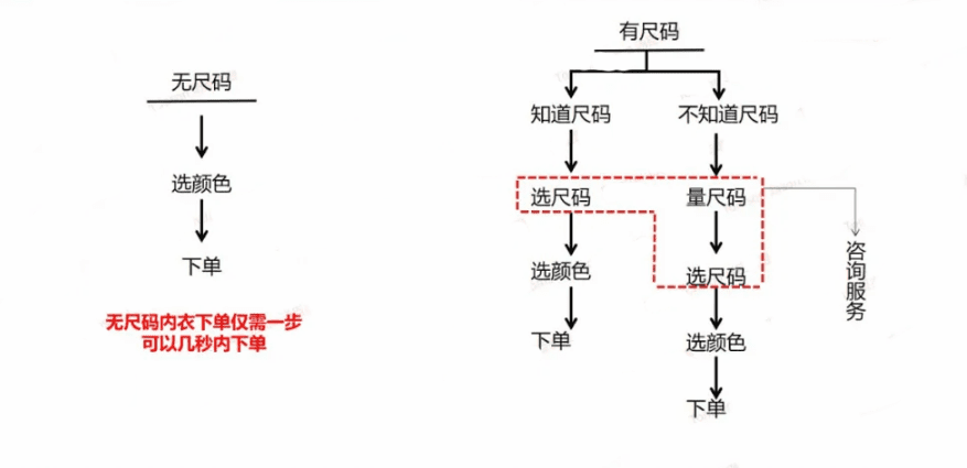 增長(zhǎng)不止于銷量，12000字深度破解品牌增長(zhǎng)謎題