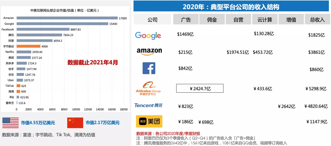 商業(yè)化入門手冊(cè)：抖音如何賺到2000億？