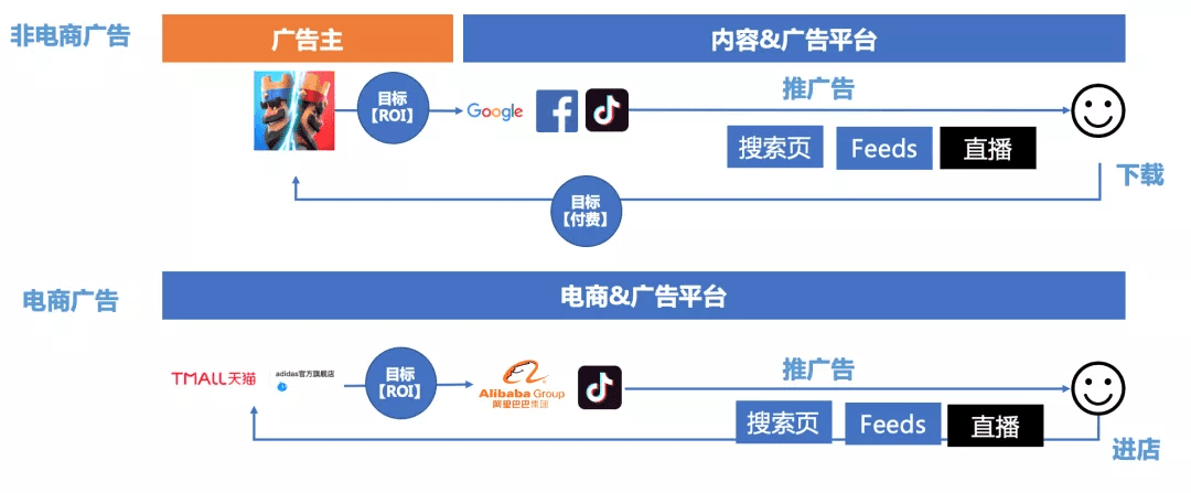 商業(yè)化入門手冊(cè)：抖音如何賺到2000億？