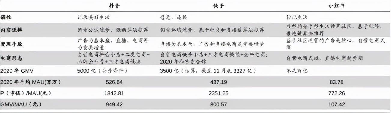 小紅書"媛媛"難從良 未來如何破局？