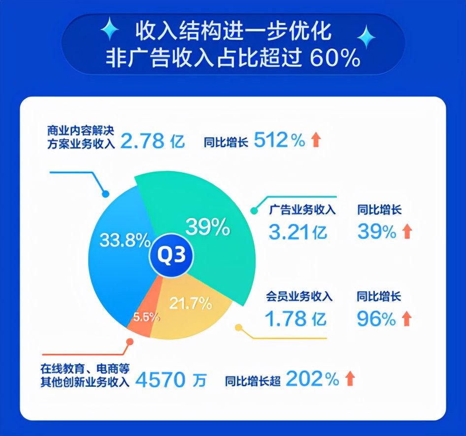 知乎，內(nèi)容賽道頭部玩家修煉手冊