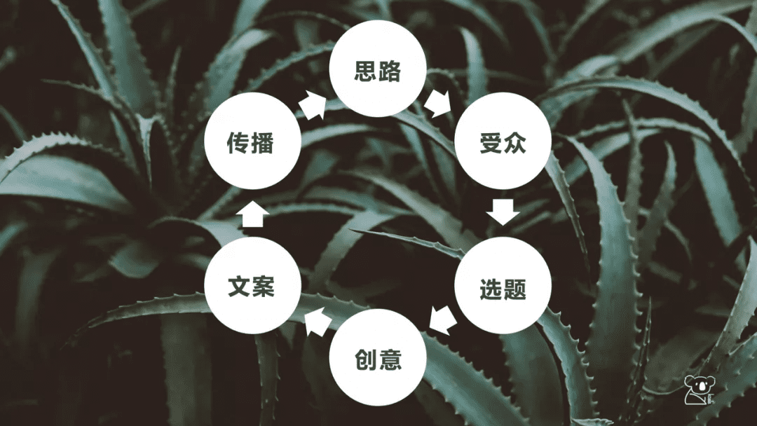 一個(gè)人怎么運(yùn)營(yíng)微信公眾號(hào)？