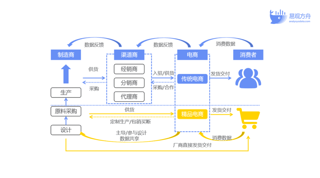 王思遠：網(wǎng)易嚴選如何憑借私域運營獨占鰲頭