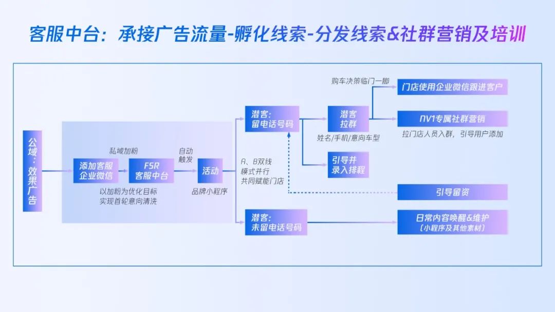 宋星：汽車的營(yíng)銷數(shù)字化轉(zhuǎn)型怎么玩