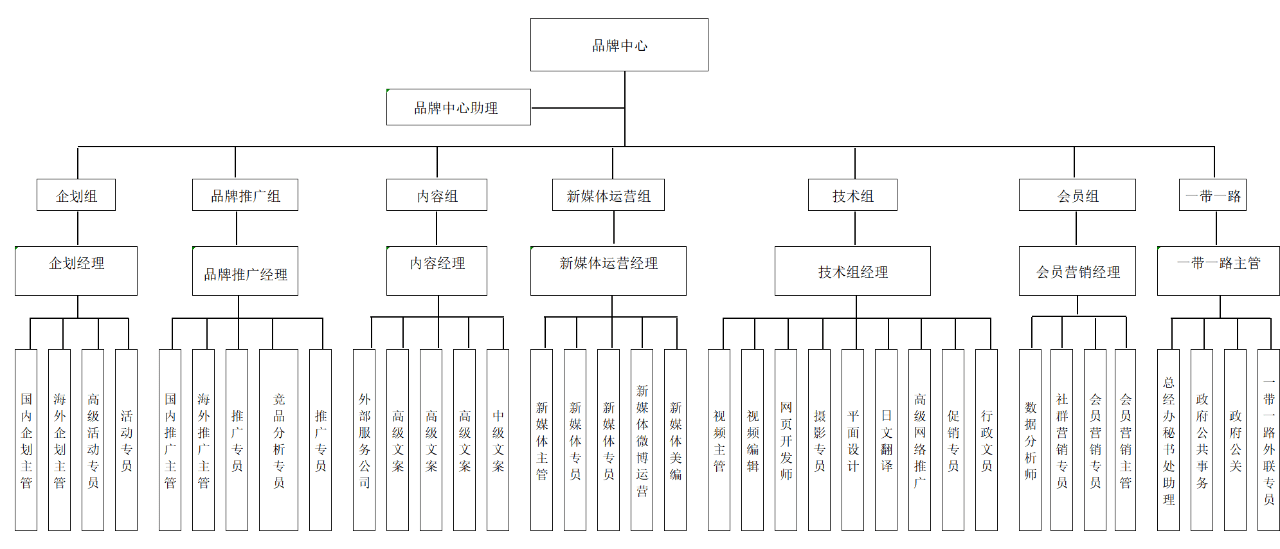 CMO如何賦能團(tuán)隊(duì)打好勝仗