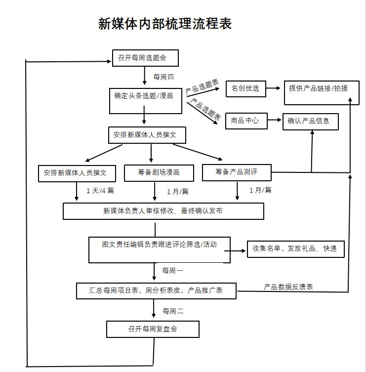 CMO如何賦能團(tuán)隊(duì)打好勝仗