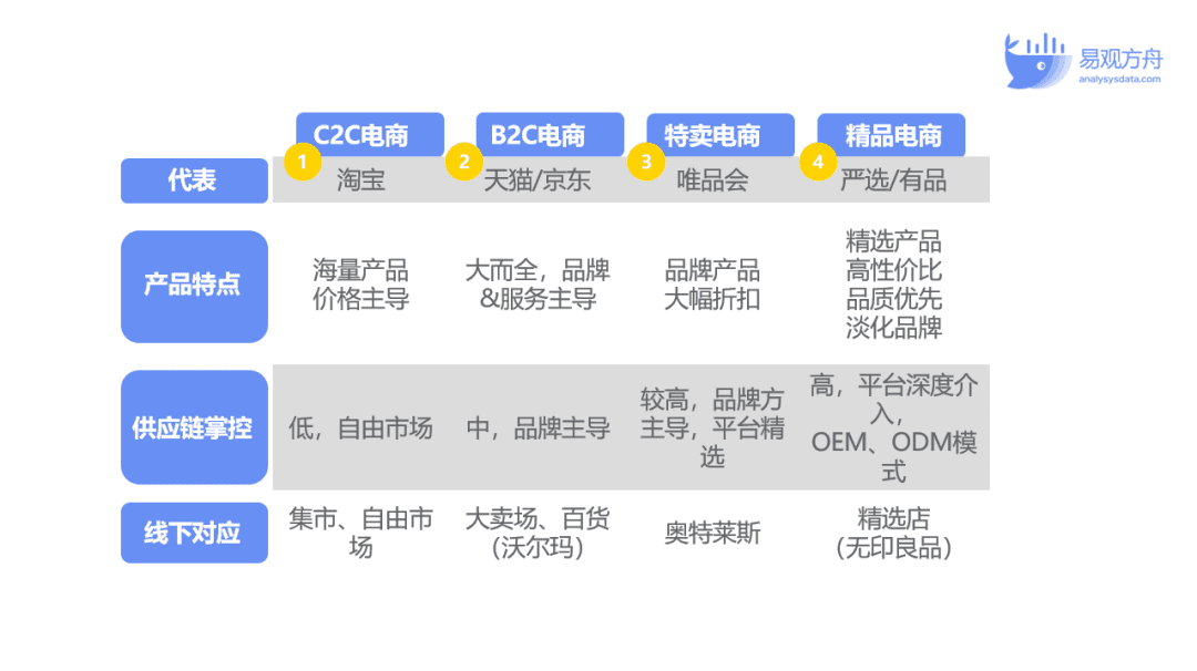 王思遠：網(wǎng)易嚴選如何憑借私域運營獨占鰲頭