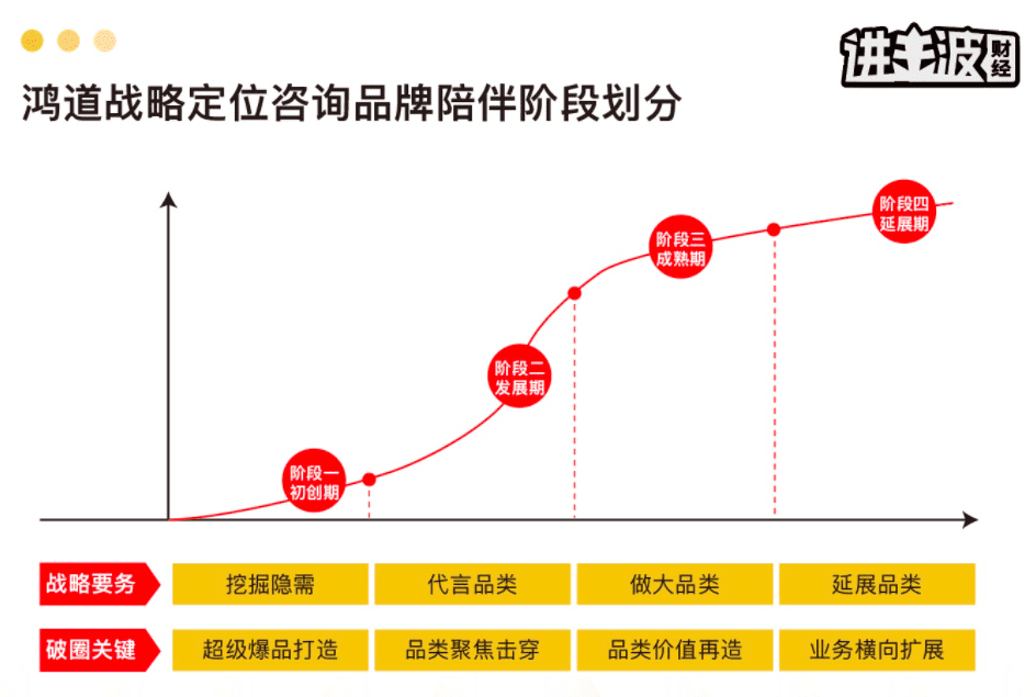 新消費品牌，如何跨越中等規(guī)模陷阱｜進擊波財經(jīng)