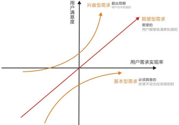 京東產(chǎn)品經(jīng)理工作流程 大揭秘