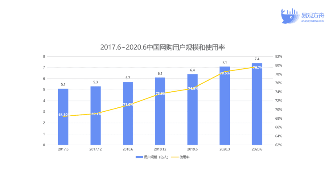 王思遠：網(wǎng)易嚴選如何憑借私域運營獨占鰲頭