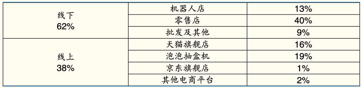 7000字拆解：泡泡瑪特私域運營全體系，就這樣俘獲年輕人的心｜野生運營社區(qū)