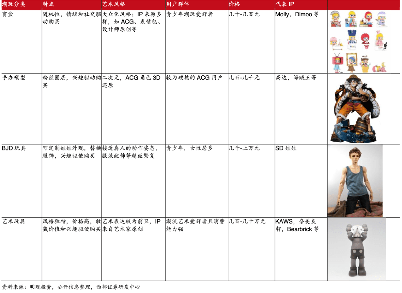 7000字拆解：泡泡瑪特私域運營全體系，就這樣俘獲年輕人的心｜野生運營社區(qū)