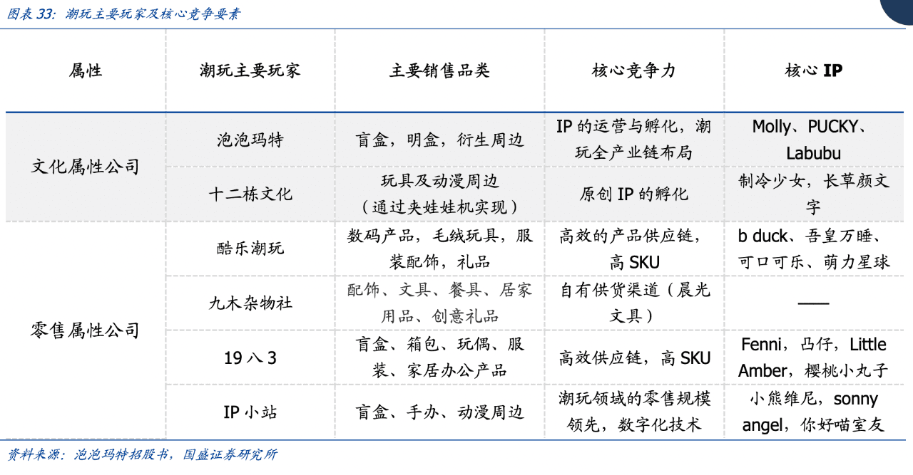 7000字拆解：泡泡瑪特私域運營全體系，就這樣俘獲年輕人的心｜野生運營社區(qū)