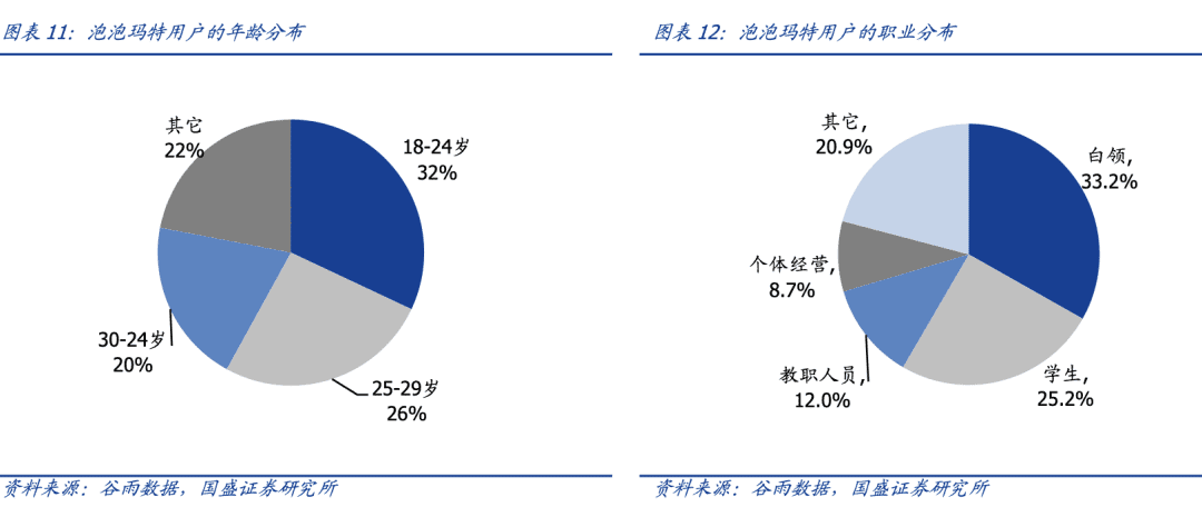 7000字拆解：泡泡瑪特私域運營全體系，就這樣俘獲年輕人的心｜野生運營社區(qū)