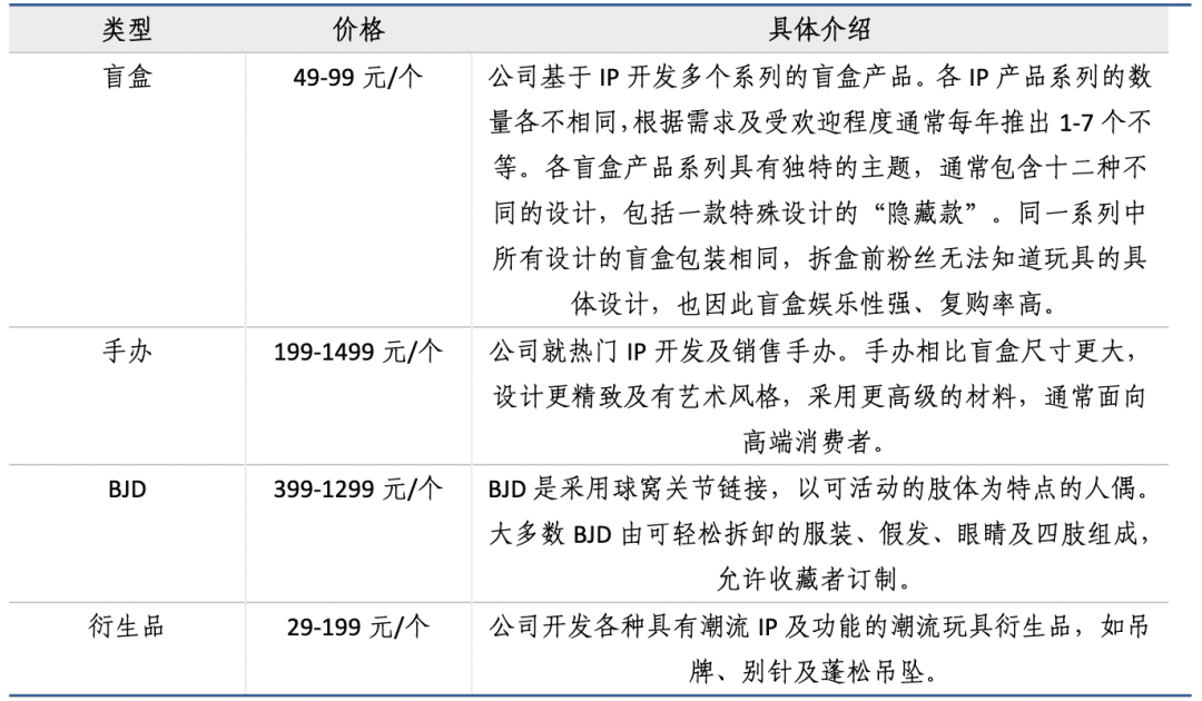 7000字拆解：泡泡瑪特私域運營全體系，就這樣俘獲年輕人的心｜野生運營社區(qū)