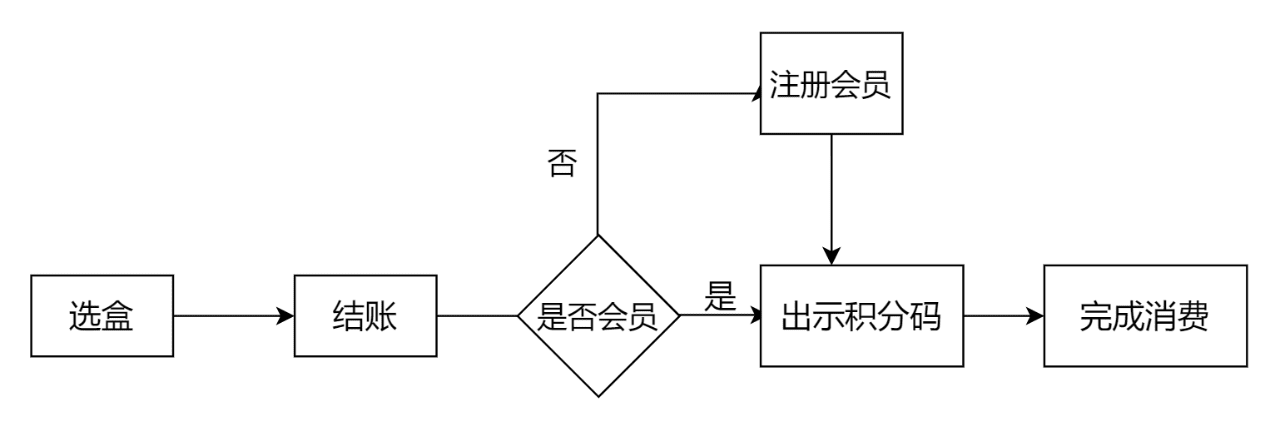 7000字拆解：泡泡瑪特私域運營全體系，就這樣俘獲年輕人的心｜野生運營社區(qū)