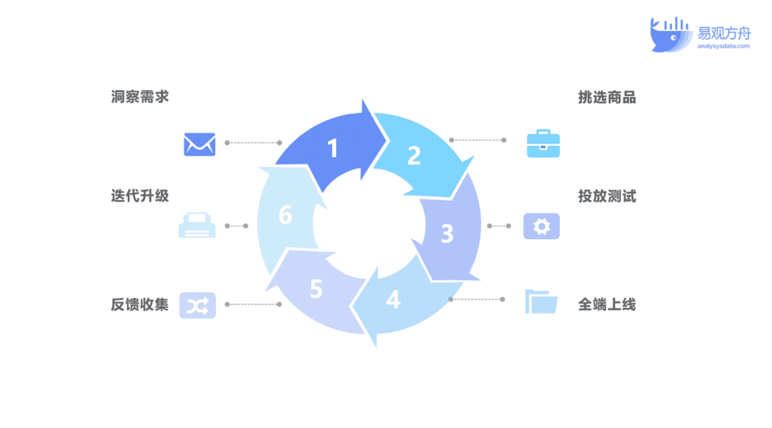 王思遠：網(wǎng)易嚴選如何憑借私域運營獨占鰲頭