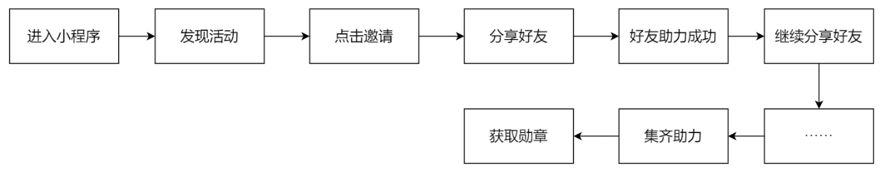 7000字拆解：泡泡瑪特私域運營全體系，就這樣俘獲年輕人的心｜野生運營社區(qū)