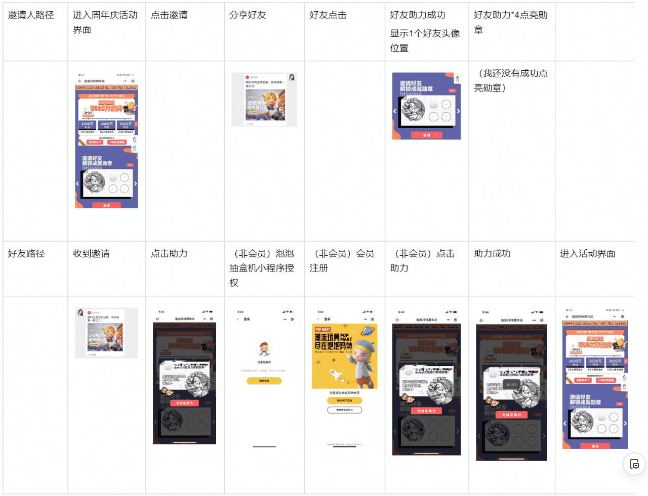 7000字拆解：泡泡瑪特私域運營全體系，就這樣俘獲年輕人的心｜野生運營社區(qū)