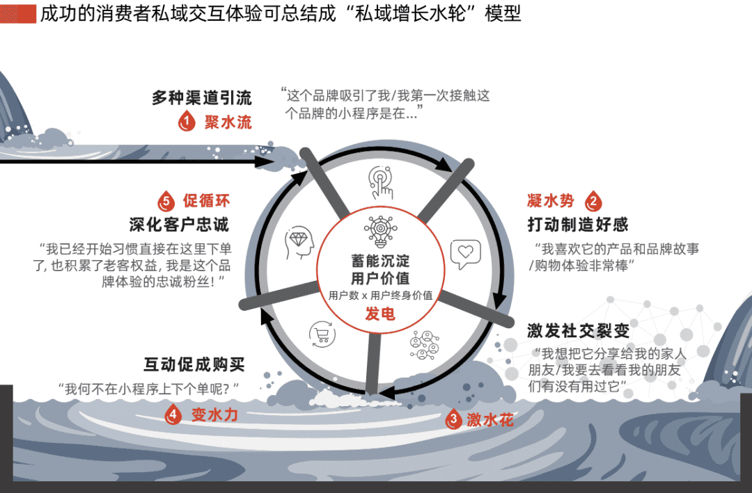 7000字拆解：泡泡瑪特私域運營全體系，就這樣俘獲年輕人的心｜野生運營社區(qū)