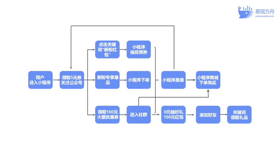 王思遠：網(wǎng)易嚴選如何憑借私域運營獨占鰲頭