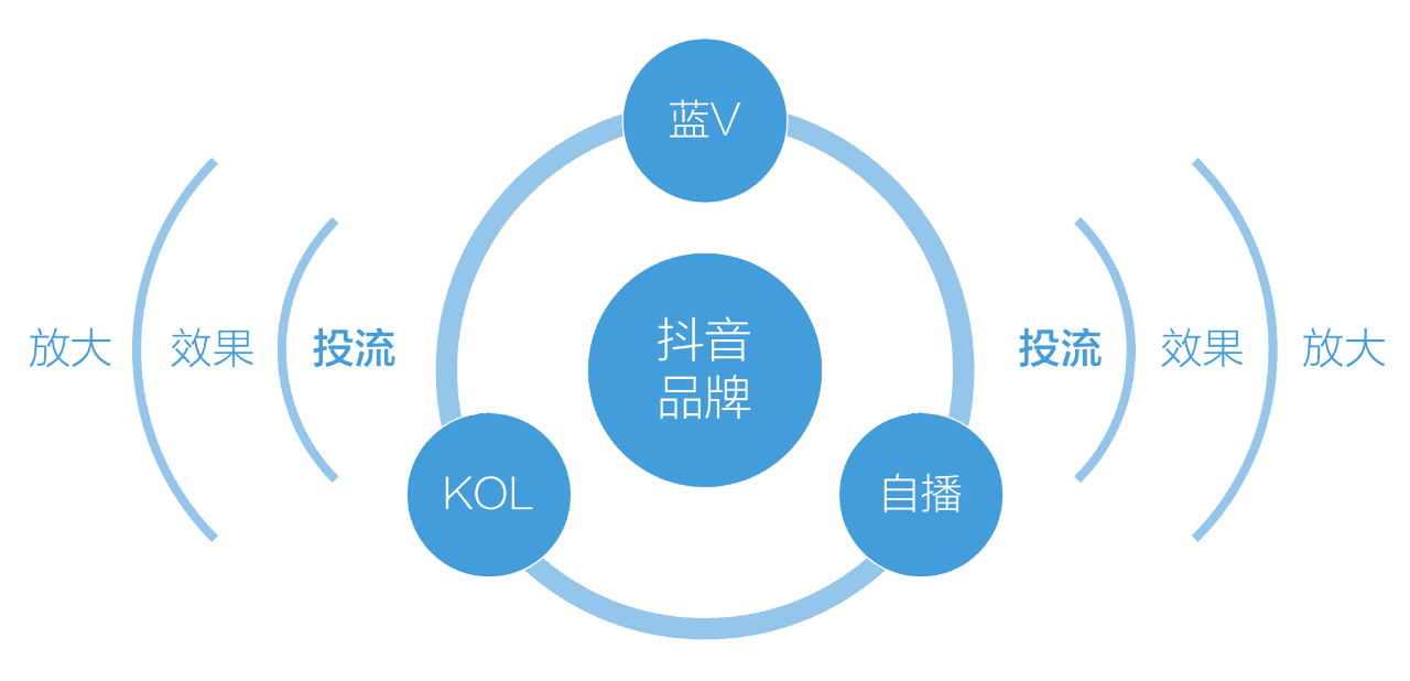 新消費(fèi)的下半場(chǎng)，告別古典電商時(shí)代，擁抱內(nèi)容消費(fèi)新紀(jì)元｜增長(zhǎng)在路上