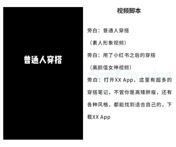 小紅書 VS B站，流量平臺(tái)廣告投放觀察｜App Growing