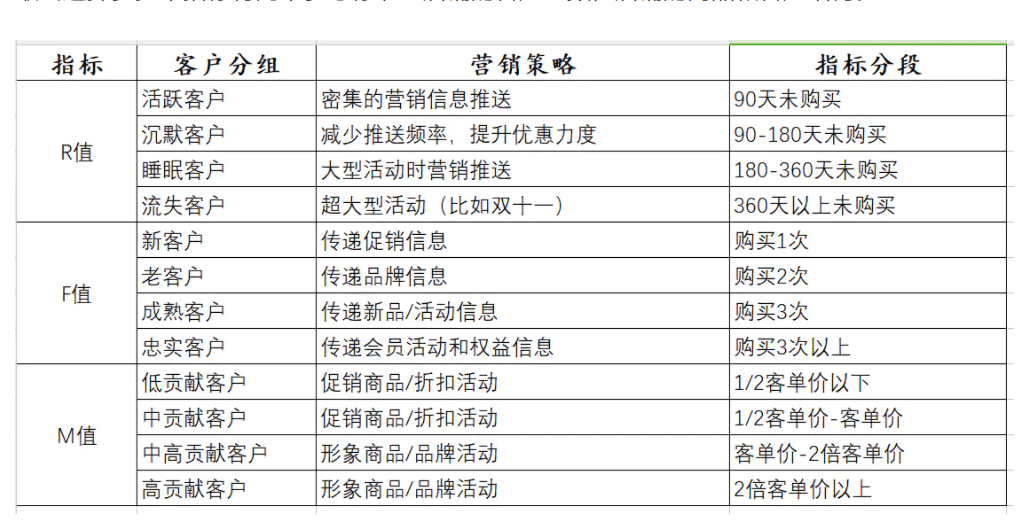 消費者運營的分析工具