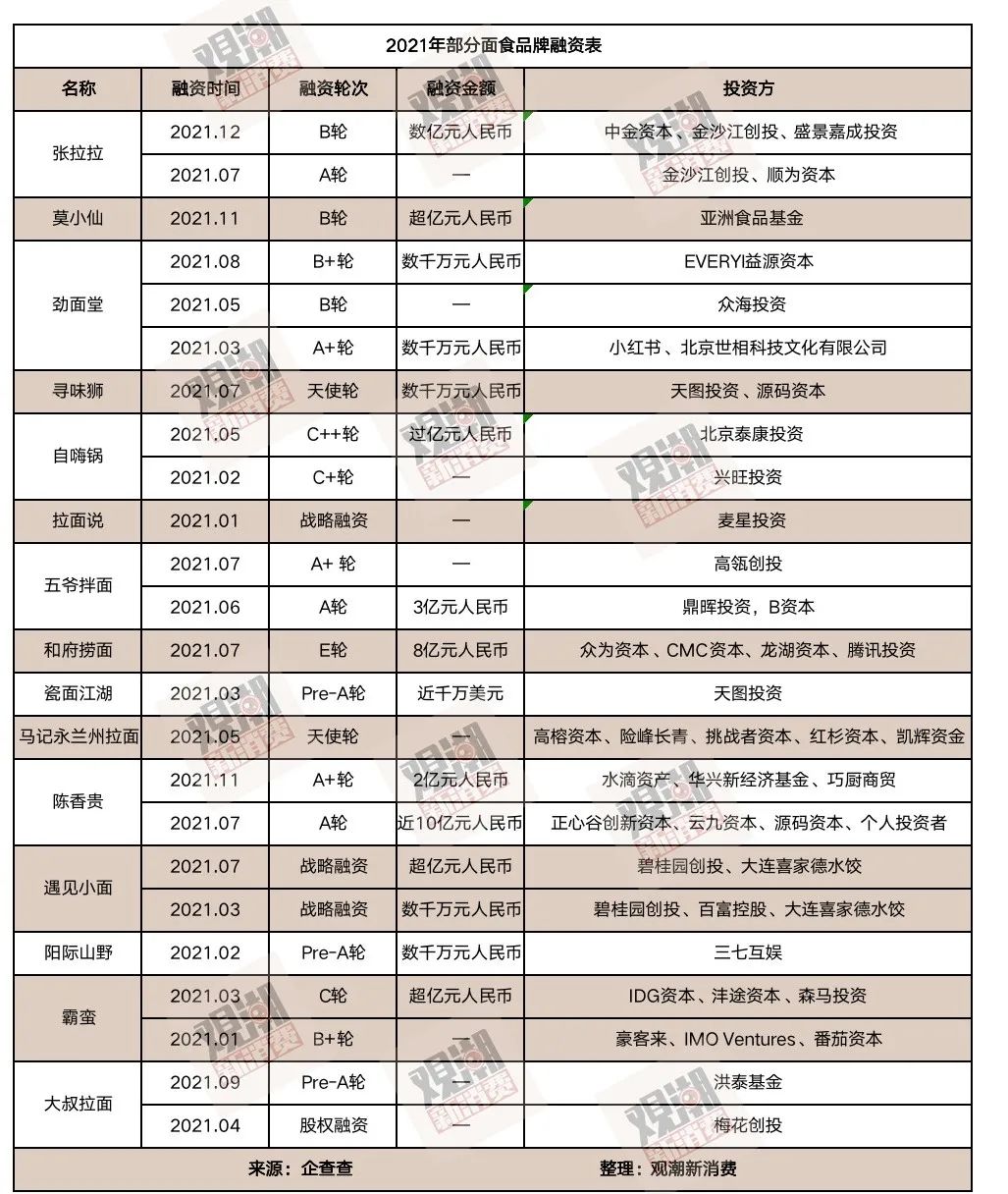 2021餐飲界四大流量天王逆襲記：商業(yè)地產(chǎn)里長滿鈕祜祿·小吃店