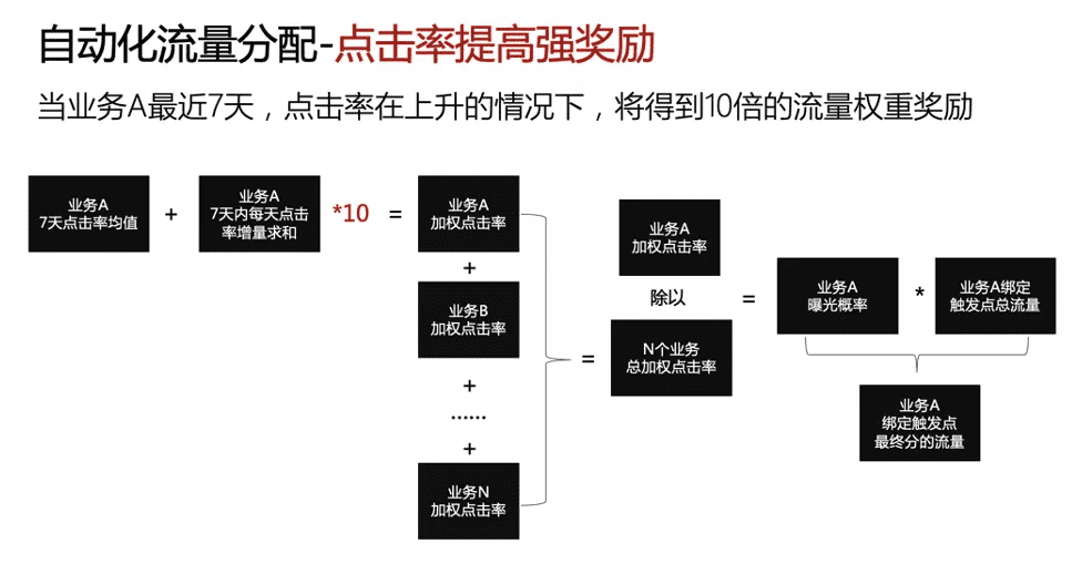 億級(jí)月活產(chǎn)品運(yùn)營：一站式運(yùn)營中臺(tái)打造