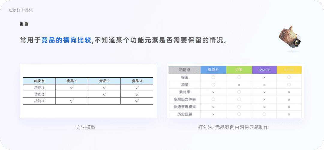 4 大模塊完整掌握競品分析