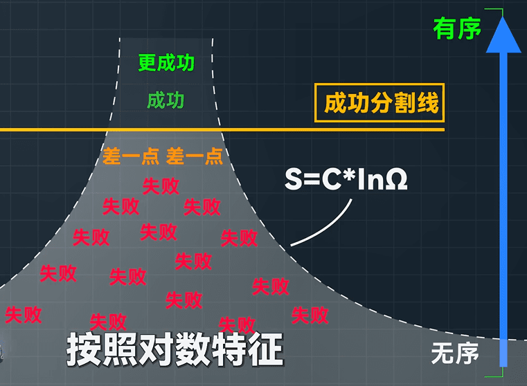 現(xiàn)代哲學(xué)--給自己埋下一顆種子