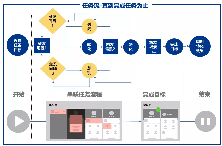 億級(jí)月活產(chǎn)品運(yùn)營：一站式運(yùn)營中臺(tái)打造