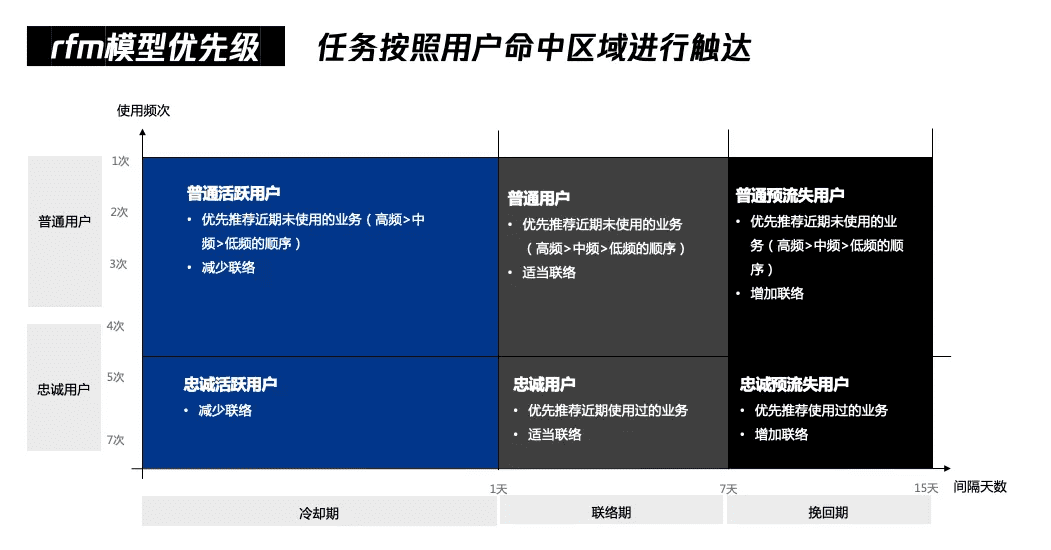 億級(jí)月活產(chǎn)品運(yùn)營：一站式運(yùn)營中臺(tái)打造