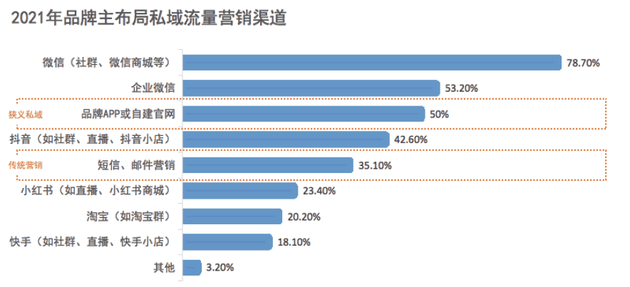 2021《企業(yè)營銷數(shù)字化趨勢洞察》白皮書發(fā)布