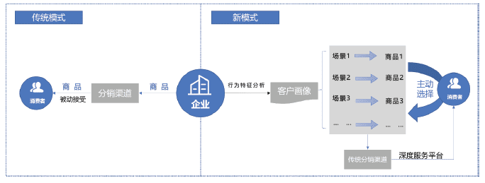 2021《企業(yè)營銷數(shù)字化趨勢洞察》白皮書發(fā)布