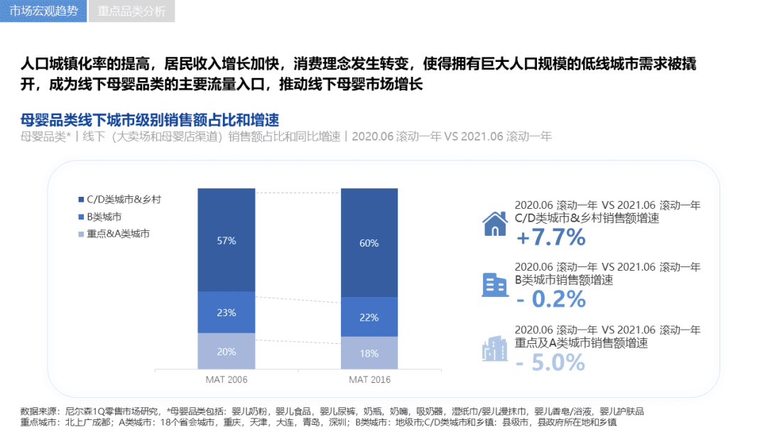 2021《企業(yè)營銷數(shù)字化趨勢洞察》白皮書發(fā)布