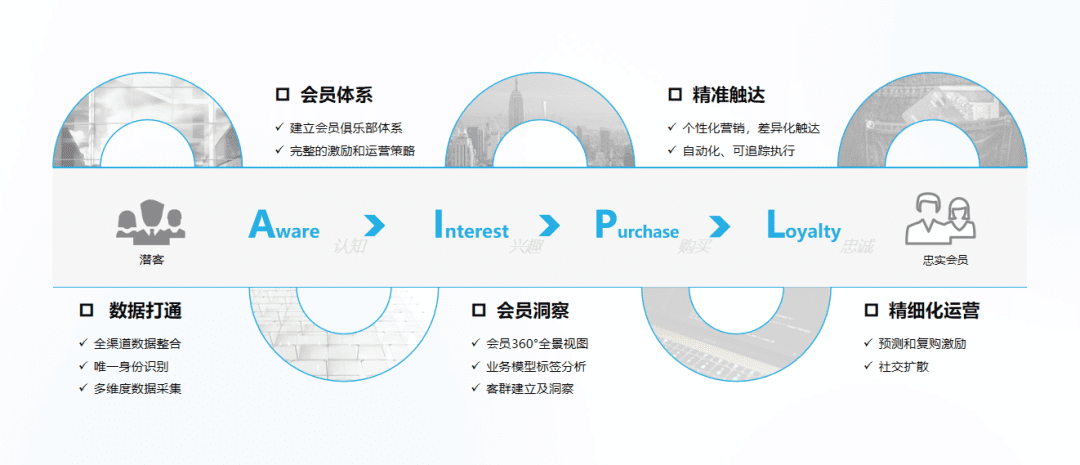 2021《企業(yè)營銷數(shù)字化趨勢洞察》白皮書發(fā)布