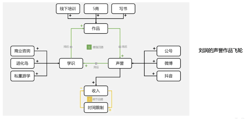 陳小步：內(nèi)容營(yíng)銷的三種類型與五個(gè)步驟