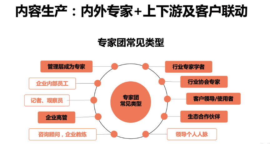 陳小步：內(nèi)容營(yíng)銷的三種類型與五個(gè)步驟