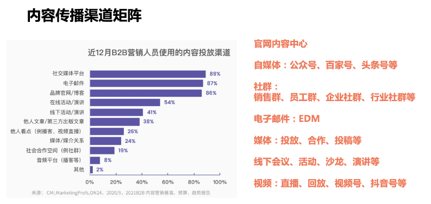 陳小步：內(nèi)容營(yíng)銷的三種類型與五個(gè)步驟