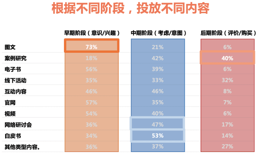 陳小步：內(nèi)容營(yíng)銷的三種類型與五個(gè)步驟