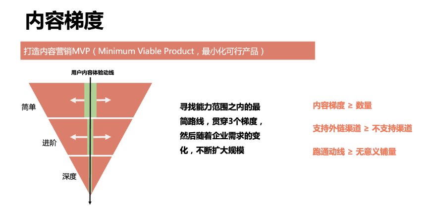 陳小步：內(nèi)容營(yíng)銷的三種類型與五個(gè)步驟