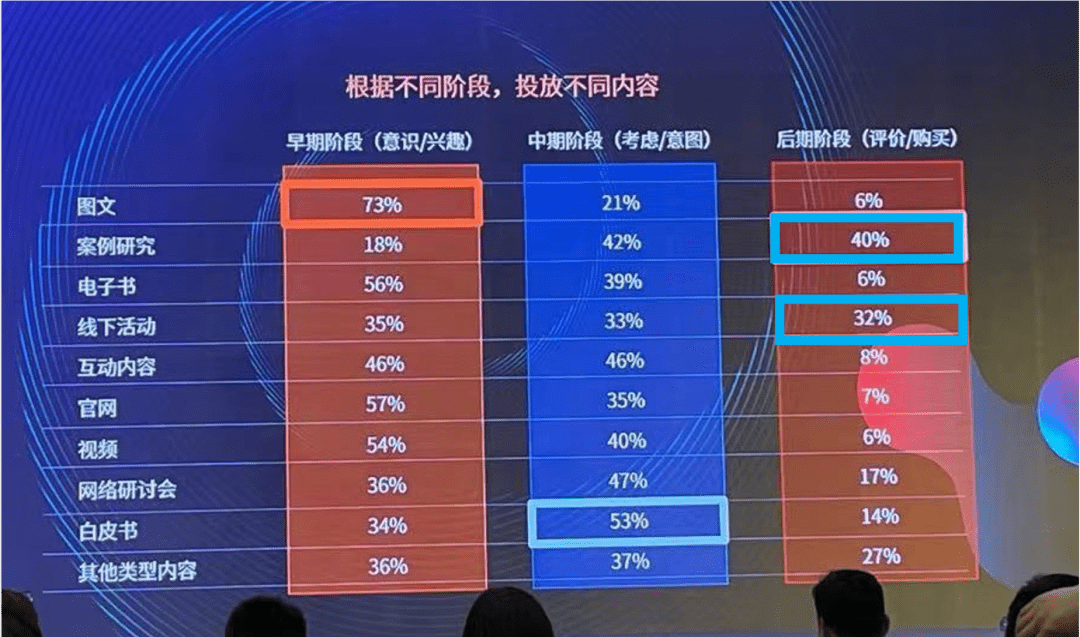 陳小步：內(nèi)容營(yíng)銷的三種類型與五個(gè)步驟