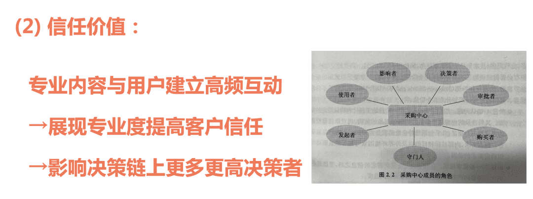 陳小步：內(nèi)容營(yíng)銷的三種類型與五個(gè)步驟