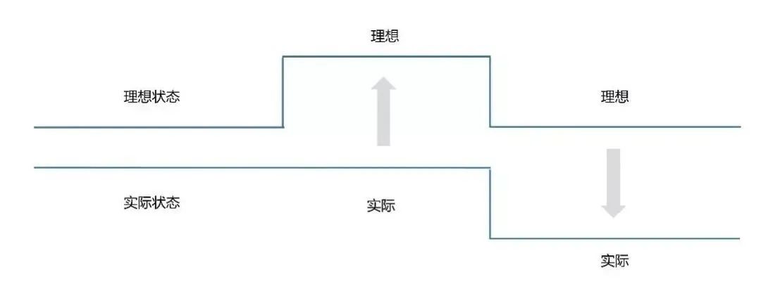 如何激發(fā)用戶需求｜我再試試周戴夫