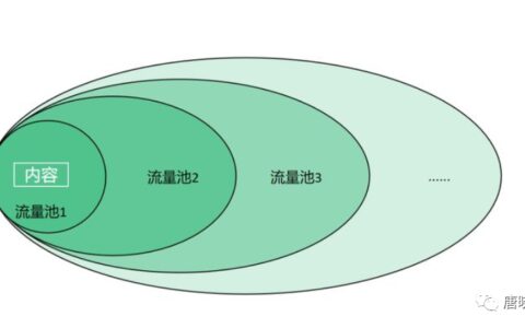 唐曉涵：抖音直播間流量起不來怎么辦？