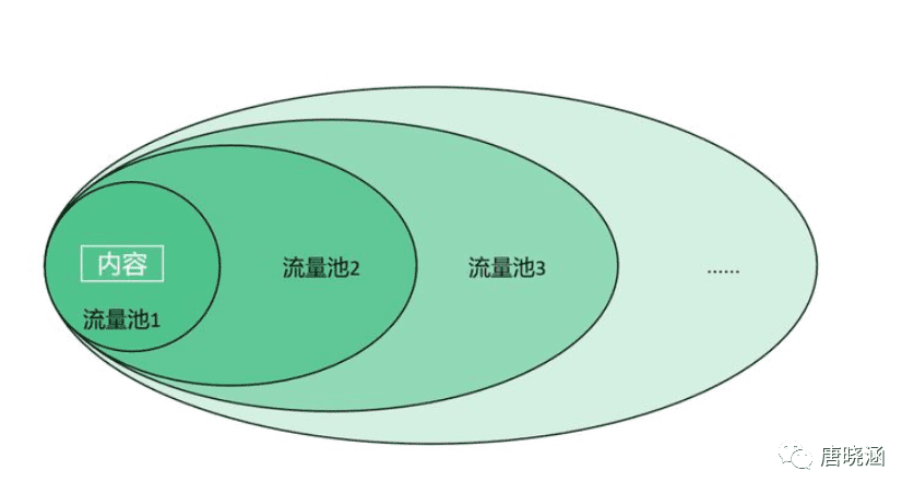 唐曉涵：抖音直播間流量起不來怎么辦？