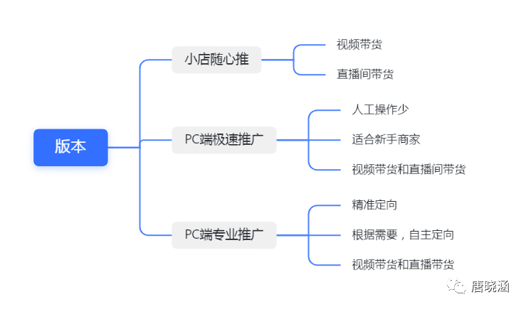 唐曉涵：抖音直播間流量起不來怎么辦？